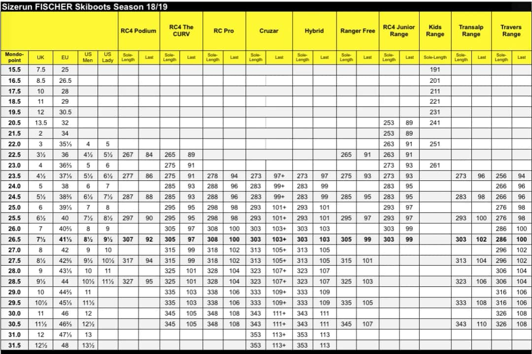 Jak dobrać odpowiedni rozmiar butów narciarskich dla komfortu
